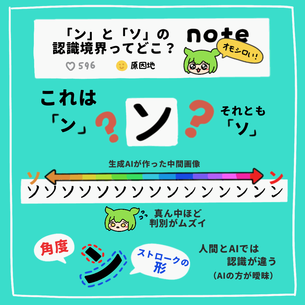 「ン」と「ソ」の認識の違いはどこから来るのか？