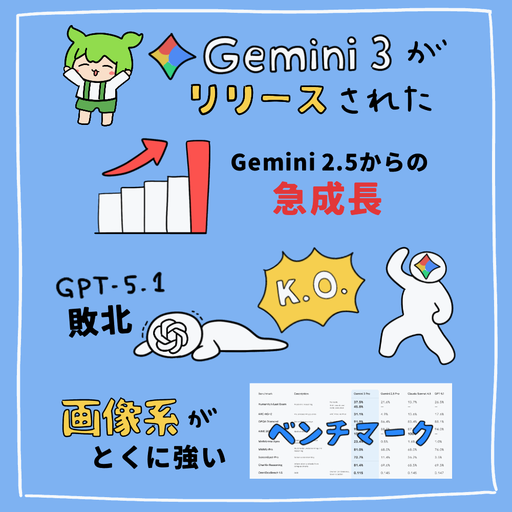 Gemini 3