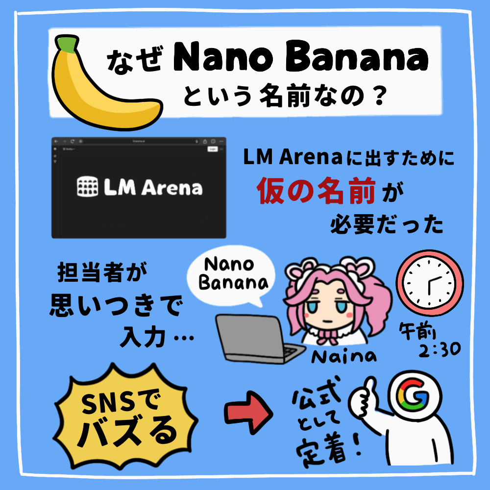 なぜNano Bananaという名前なの？