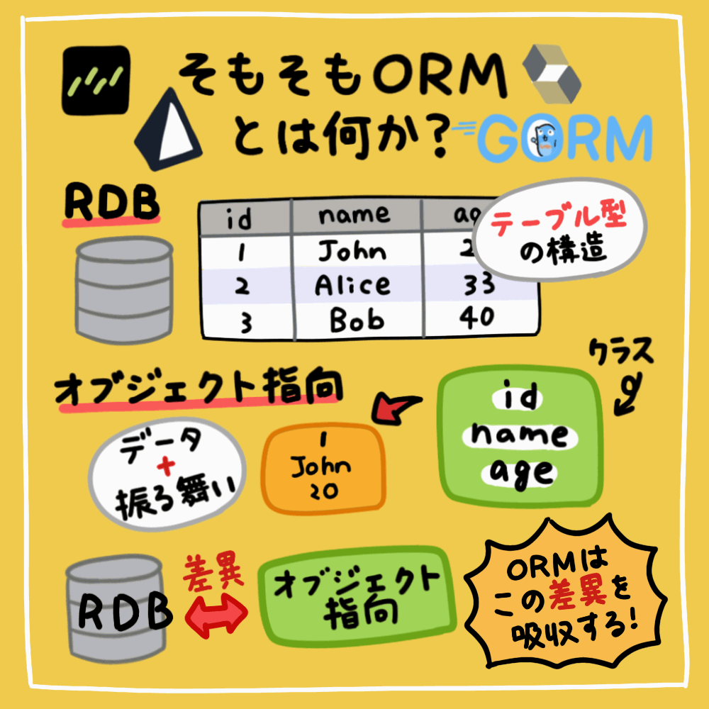 はじめてのPrisma その2