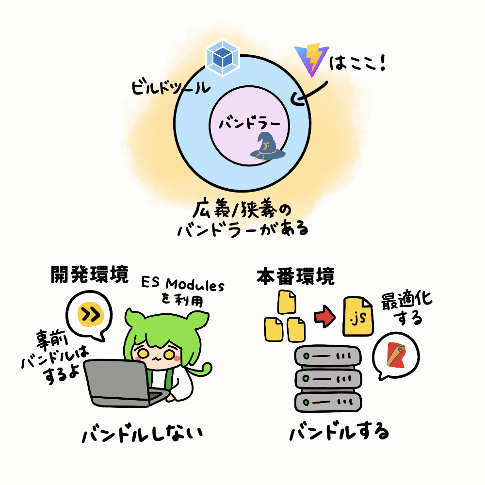 Viteはなぜ「バンドラーじゃない」のか